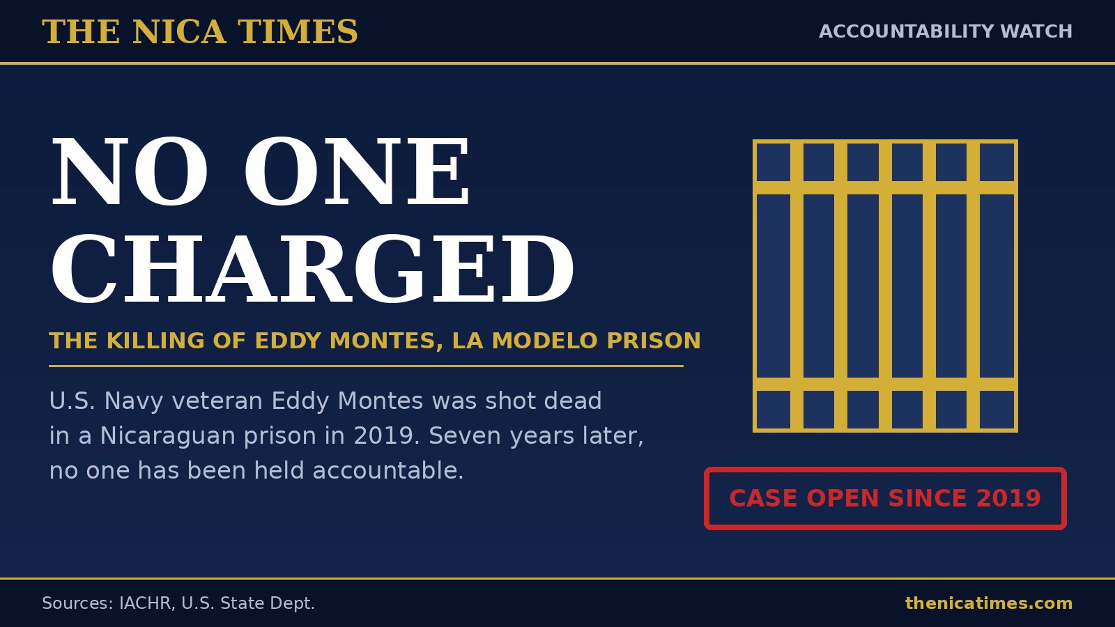 The Nica Times graphic on the killing of Eddy Montes in La Modelo prison