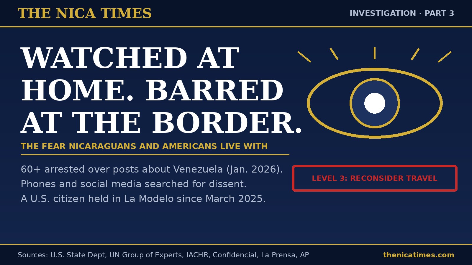 The Nica Times graphic: Watched at home. Barred at the border.
