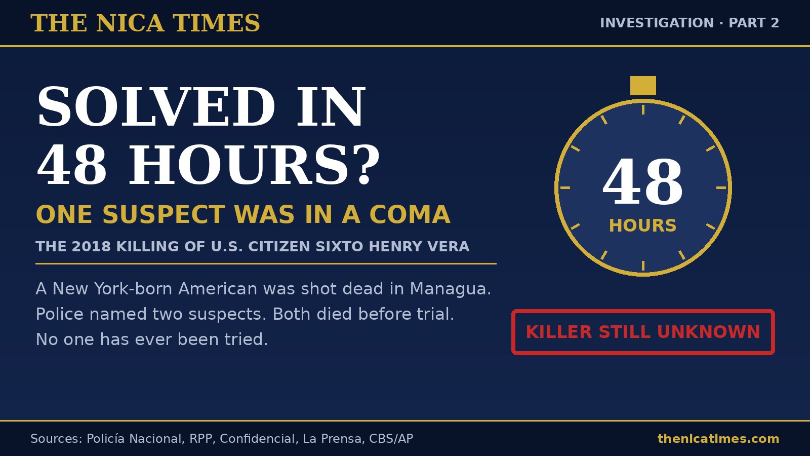 Sixto Henry Vera investigation graphic
